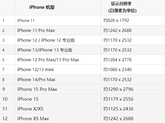 苹改则果维修分享iPhone主屏幕壁纸显得模糊怎么办