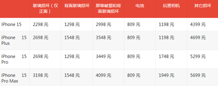 改则苹果15维修站中心分享修iPhone15划算吗