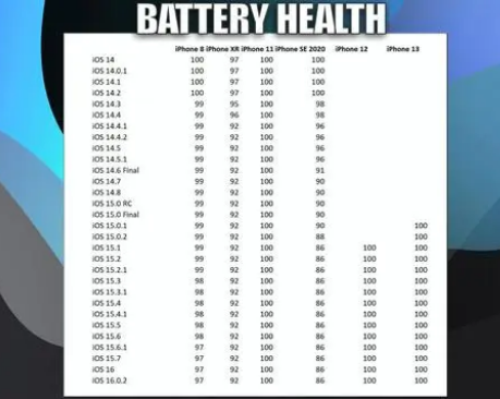 改则苹果手机维修分享iOS16.0.2值得升级吗 
