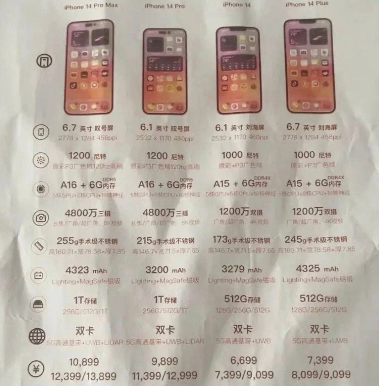 改则苹果14维修分享苹果 iPhone 14 预售价现身 