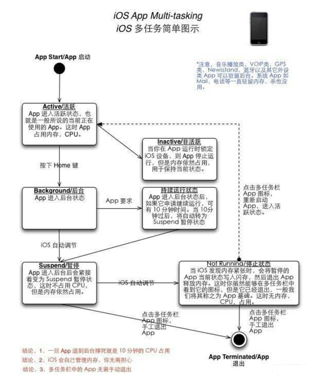 改则苹果手机维修分享iPhone 为什么不加大内存 