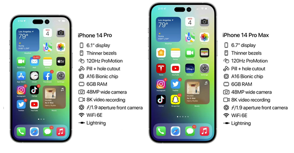 改则苹果14维修分享iPhone 14具体参数汇总 