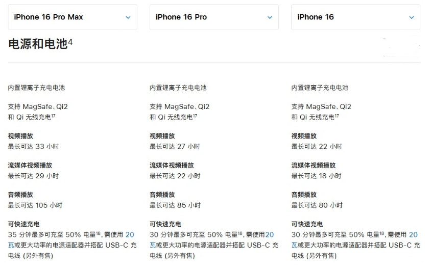 改则苹果手机维修分享 iPhone 16 目前实测充电峰值功率不超过 39W 