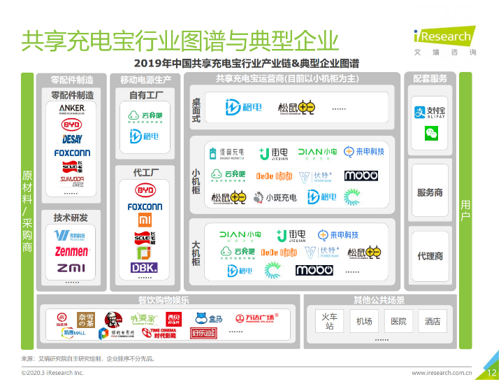 改则苹果手机维修分享iPhone 12 如何安全使用共享充电宝 