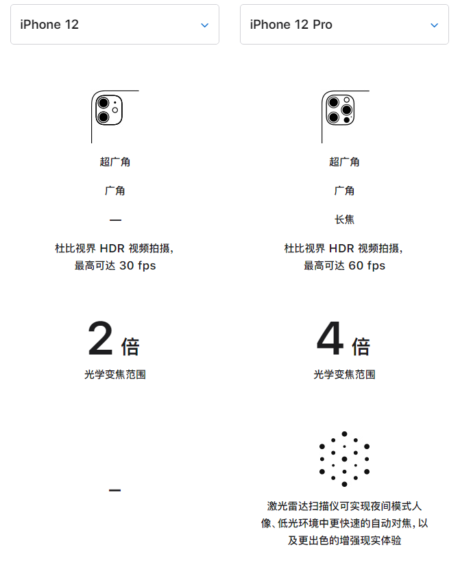 改则苹果手机维修分享苹果 iPhone 12 与 iPhone 12 Pro 选哪款 